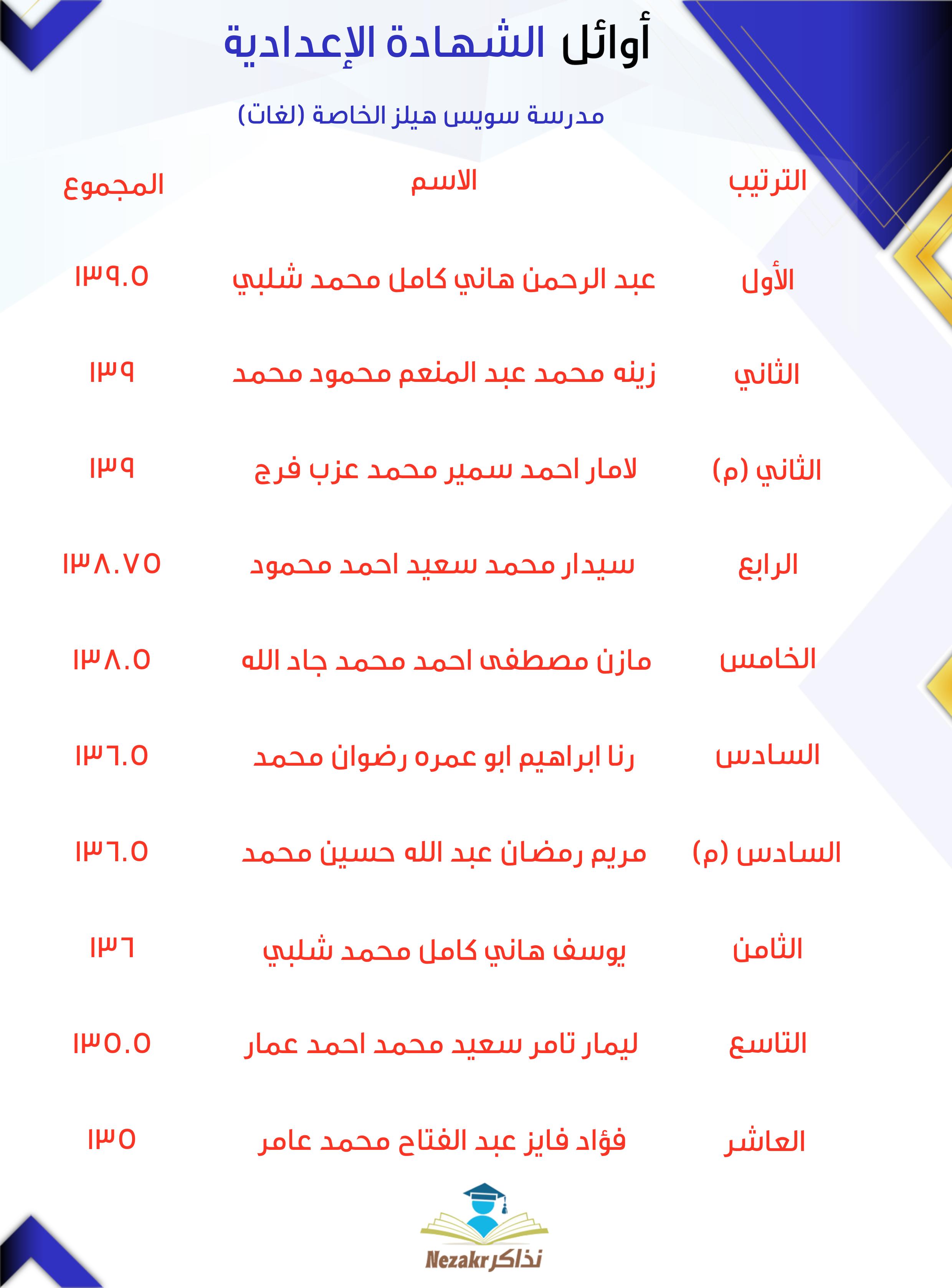 قائمة الأوائل  